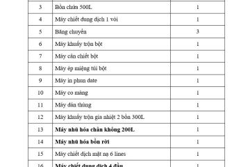 Khám Phá Cơ Hội Đầu Tư Vàng Trong Lĩnh Vực Sản Xuất Mỹ Phẩm Với Nhà Xưởng Đạt Tiêu Chuẩn Cgmp, Nơi Khởi Nguồn Cho Những Sản Phẩm Mỹ Phẩm Đẳng Cấp!